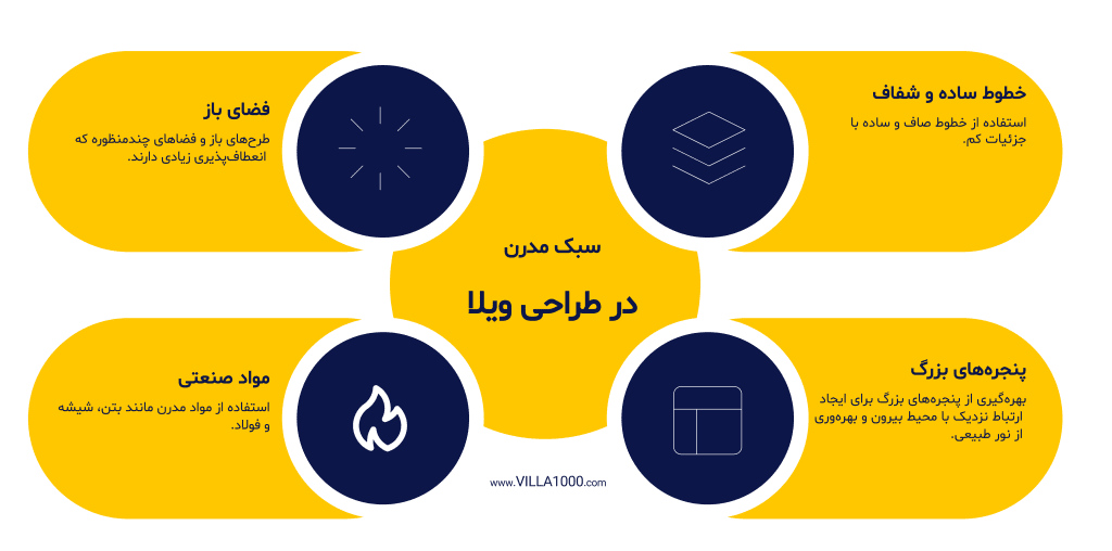طراحی روف گاردن / طراحی آبنما در محوطه ویلا / طراحی آبنما / آلاچیق / طراحی نما ویلا مدرن / ویلا 1000 / ویلا استخردار / طراحی محوطه / ویلا لاکچری طراحی داخلی مدرن / ویلای کلاسیک
