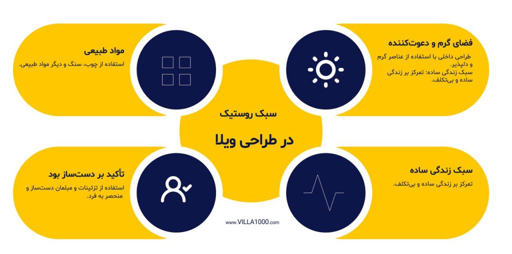 طراحی روف گاردن / طراحی آبنما در محوطه ویلا / طراحی آبنما / آلاچیق / طراحی نما ویلا مدرن / ویلا 1000 / ویلا استخردار / طراحی محوطه / ویلا لاکچری طراحی داخلی مدرن / ویلای کلاسیک