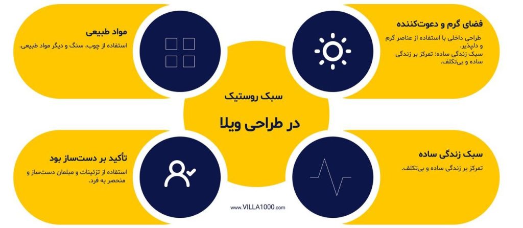 طراحی روف گاردن / طراحی آبنما در محوطه ویلا / طراحی آبنما / آلاچیق / طراحی نما ویلا مدرن / ویلا 1000 / ویلا استخردار / طراحی محوطه / ویلا لاکچری طراحی داخلی مدرن / ویلای کلاسیک
